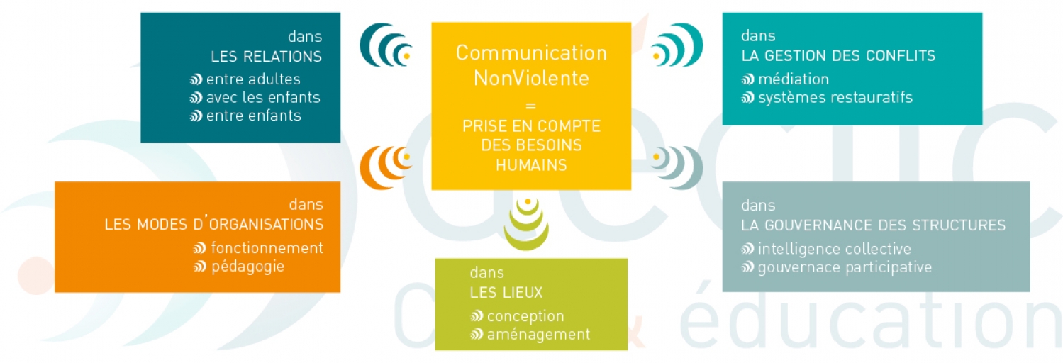 CNV La prise en compte des besoins